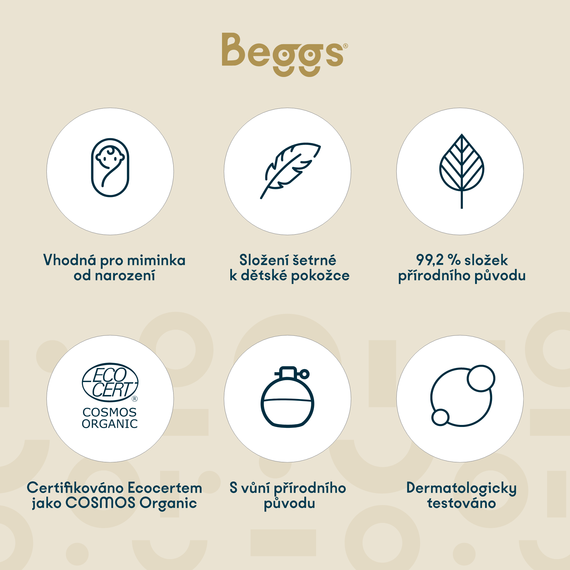 Beggs Dětský sprchový gel na tělo i vlasy (200 ml)**